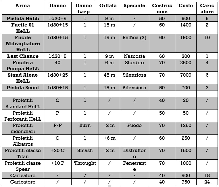 Armi da tiro Ex Nihilo